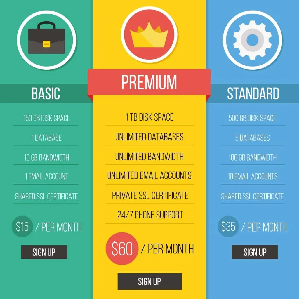 Comment résilier Shopify – Guide pour mettre fin à votre abonnement Shopify