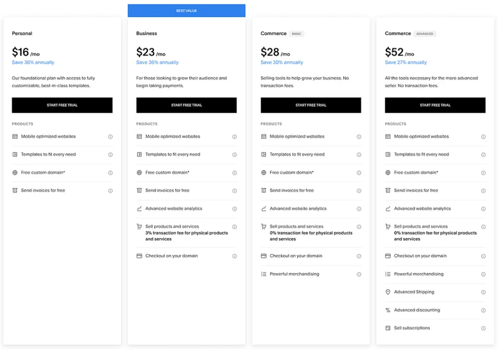 2024: Does your business deserve Squarespace or Shopify? Discover the best solution now!